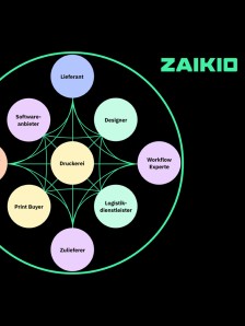 Zaikio Together (Deutsch)