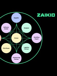 Zaikio Together (English)