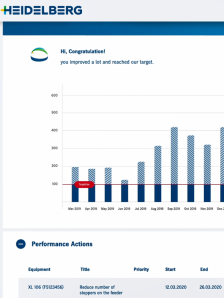 Performance Advisor 2