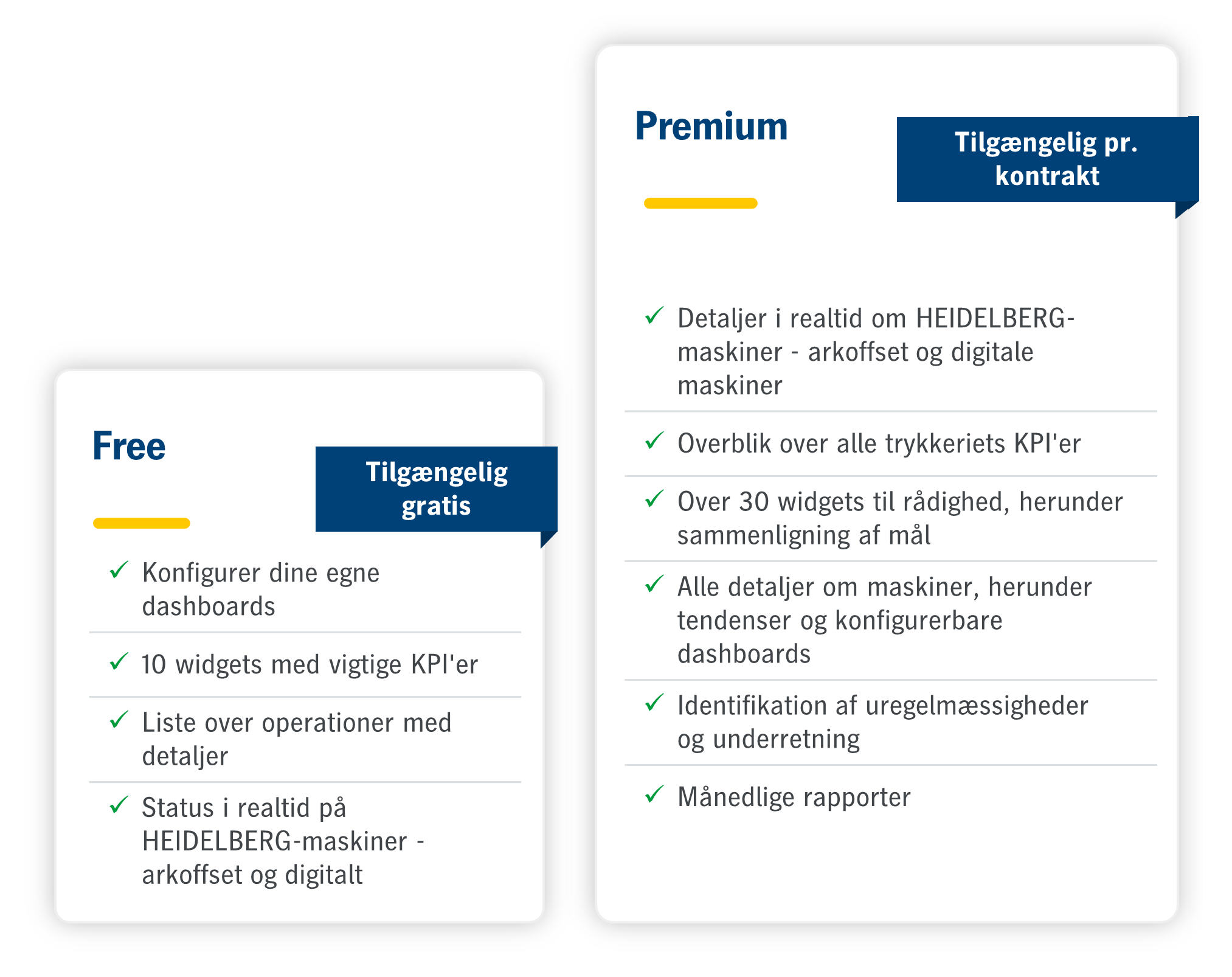 HEIDELBERG Print Shop Analytics pricing