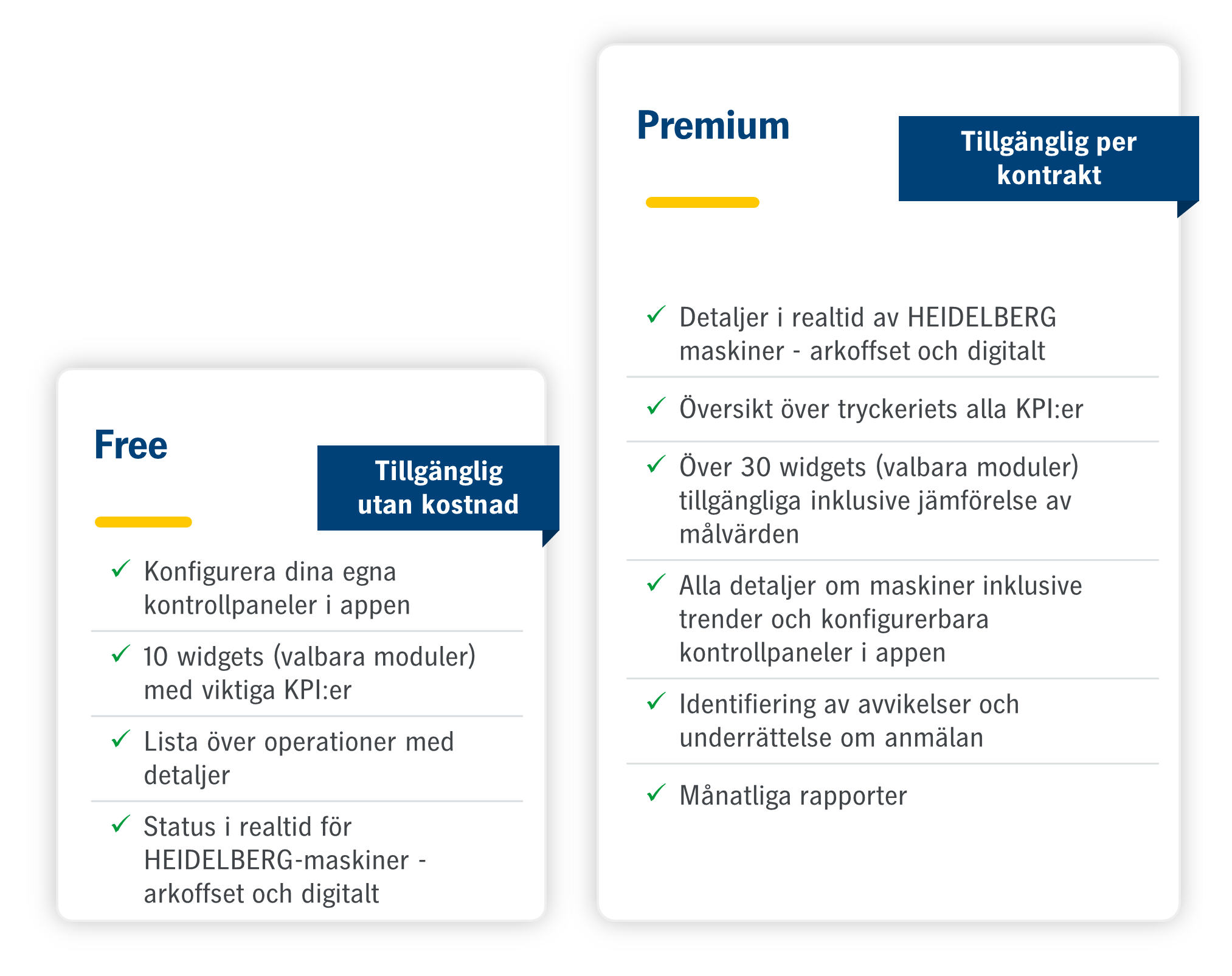 HEIDELBERG Print Shop Analytics Pricing