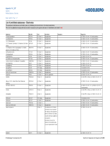 list_of_prohibited_substances__electronics