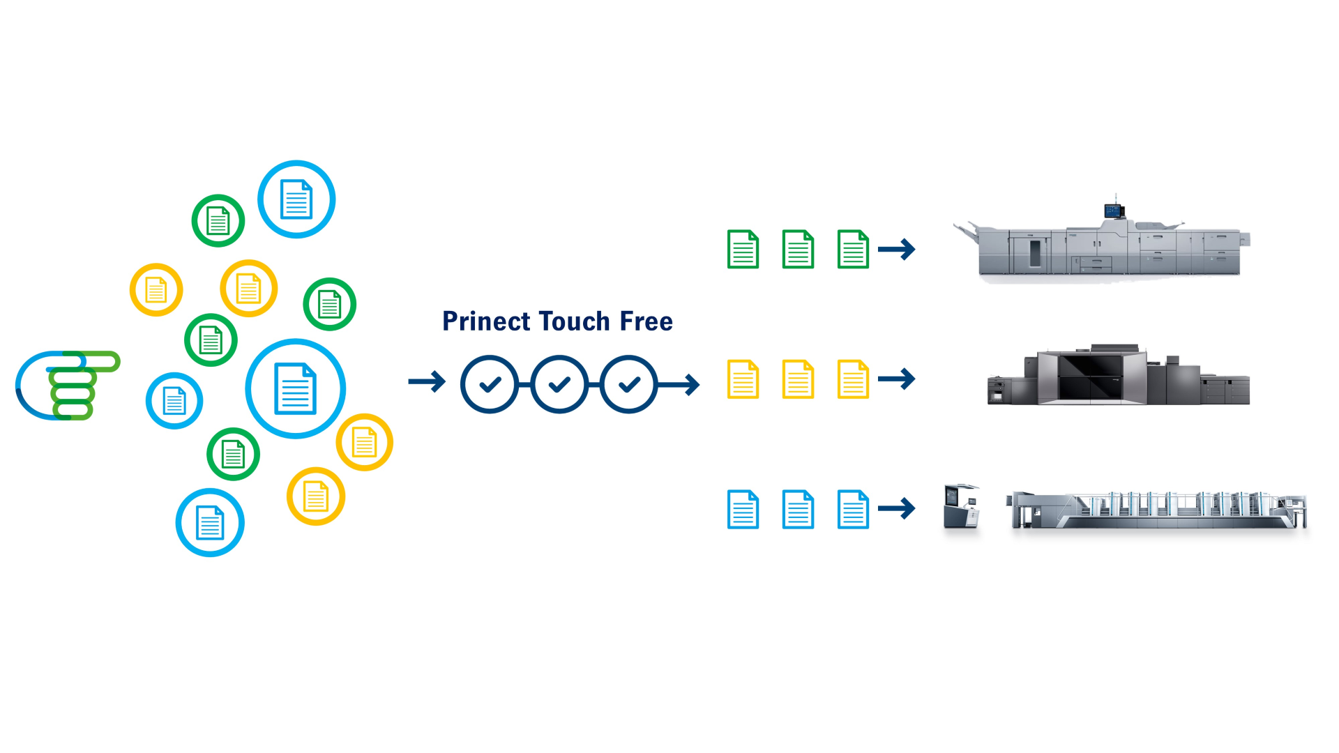 Hybrid production in commercial printing
