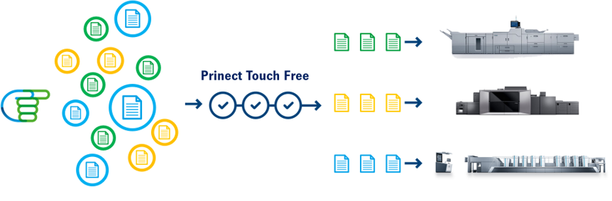 Hybrid production in commercial printing