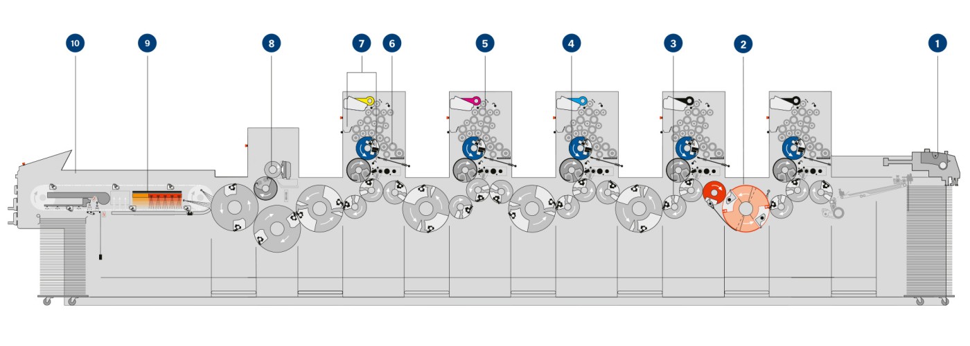 SX52_Schemata