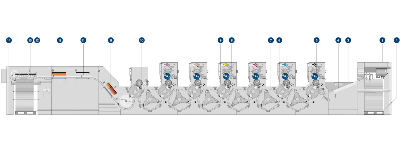 スピードマスターCD102 | HEIDELBERG Japan