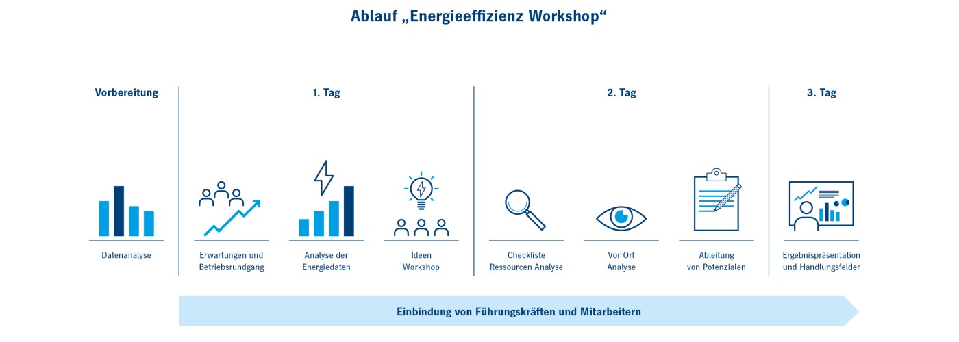 EE-Kampagne_Consulting_D2