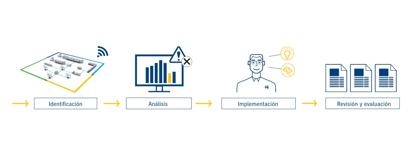 predictive-monitoring-process-es