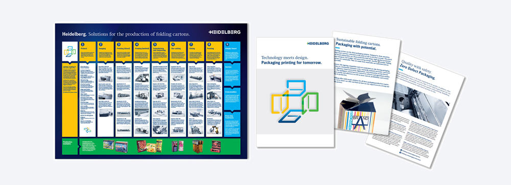 Poster gratuit : Solutions pour la production de boîtes pliantes.