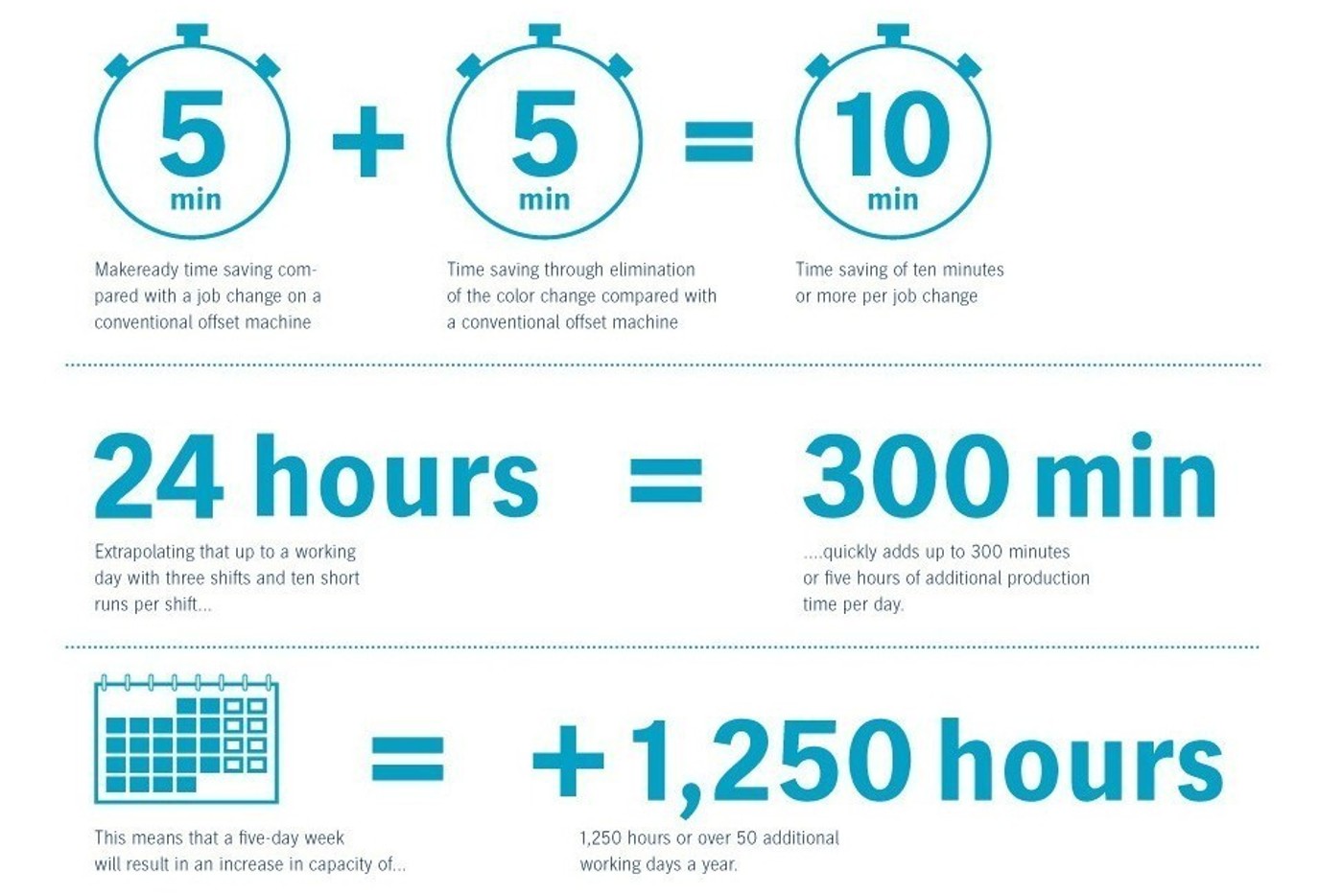 infographic_heidelberg_jobchange_anicolor_es