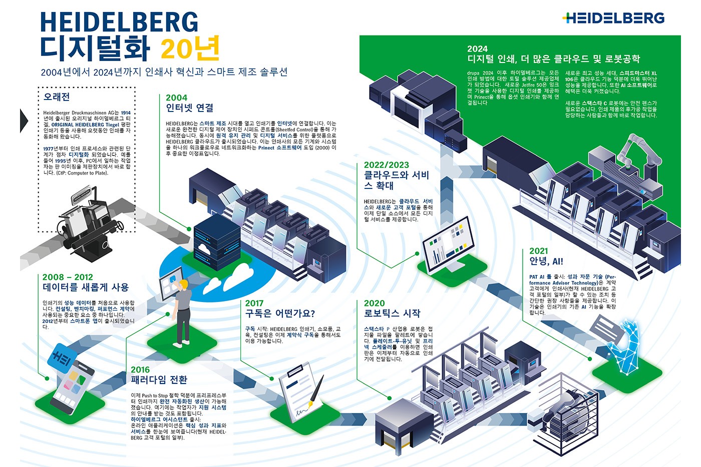 Infographic