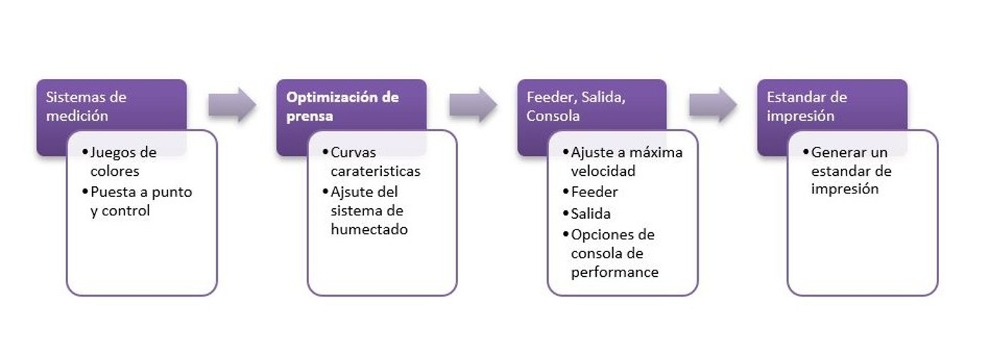 Etapa3