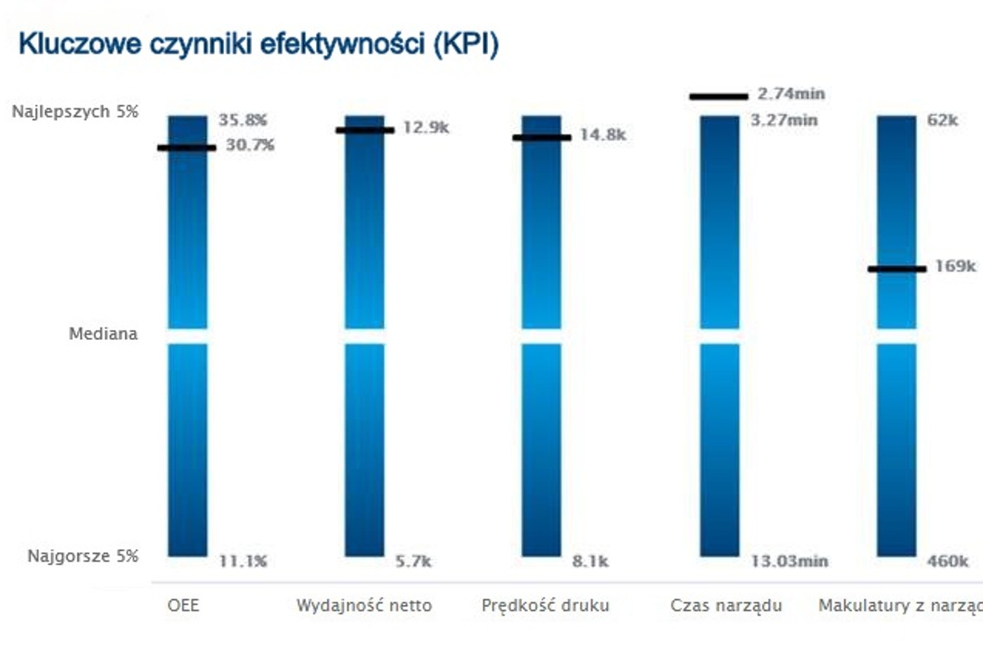 HDA_wykres_KPI_dane_pl 