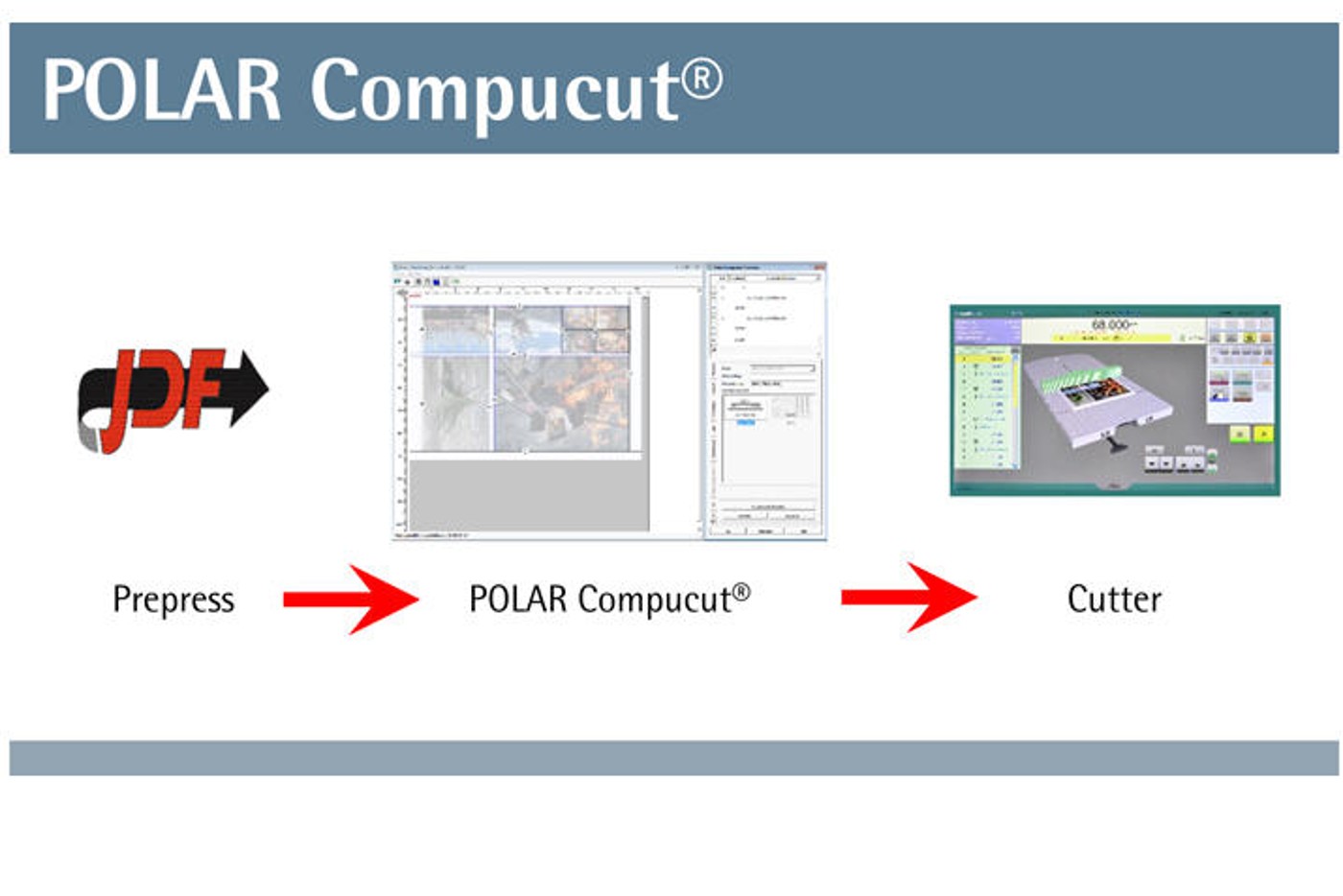 POLAR_Compucut_schema_300dpi