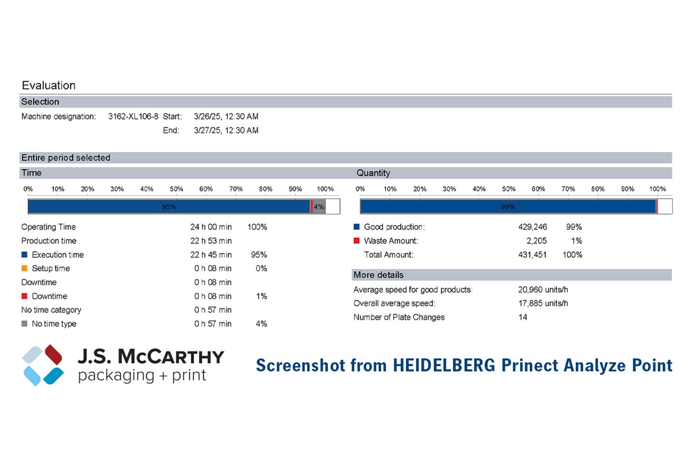 JS-McCarthy-Record-Web